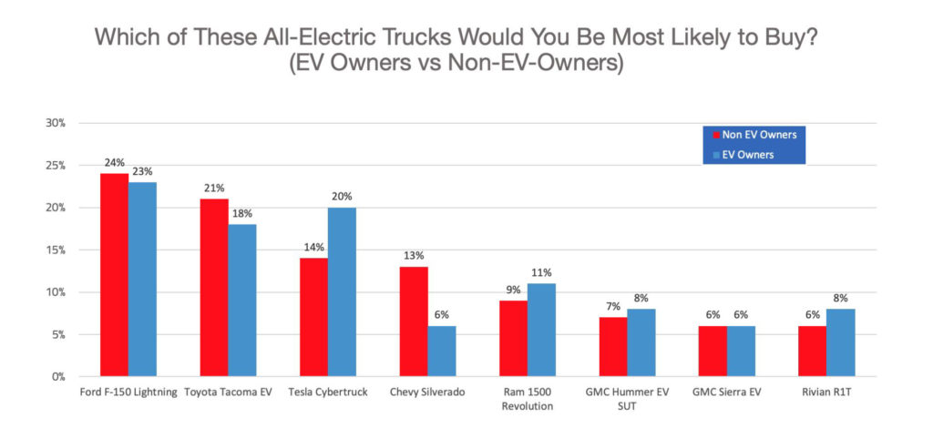 Autolist 2022 Electric Trucks Survey 03
