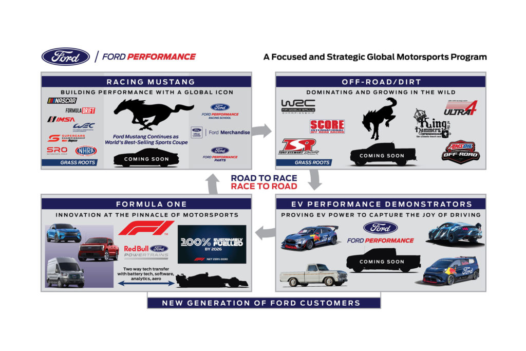 Ford Red Bull Powertrains Partnership 02